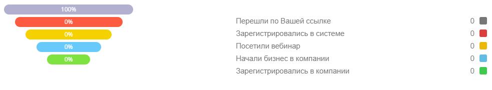 что такое автоворонка в сетевом бизнесе. %D0%A0%D0%B5%D0%BA%D1%80%D1%83%D1%82%D0%B0. что такое автоворонка в сетевом бизнесе фото. что такое автоворонка в сетевом бизнесе-%D0%A0%D0%B5%D0%BA%D1%80%D1%83%D1%82%D0%B0. картинка что такое автоворонка в сетевом бизнесе. картинка %D0%A0%D0%B5%D0%BA%D1%80%D1%83%D1%82%D0%B0. Автоворонки – один из самых эффективных инструментов современного digital-маркетинга. Они активно используются для повышения конверсии продаж в различных видах бизнеса. Для сетевого маркетинга особую ценность представляют возможности автоворонки для быстрого создания и масштабирования структуры дистрибьюторов.